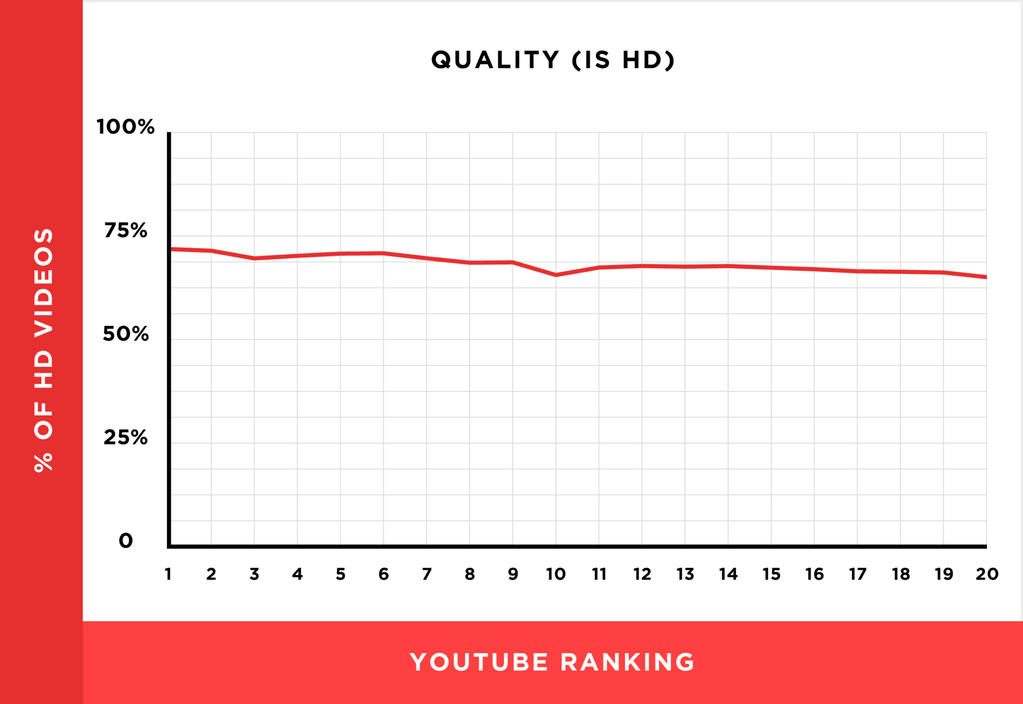 Video định dạng HD chiếm chủ yếu trên trang đầu của tìm kiếm YouTube