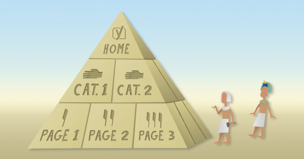 cấu trúc nội dung blog kiểu kim tự tháp