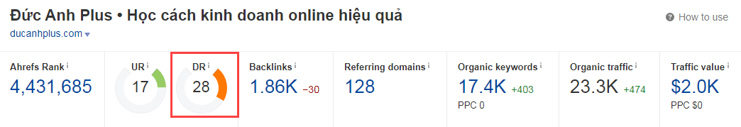 domain rating của Kiến càng