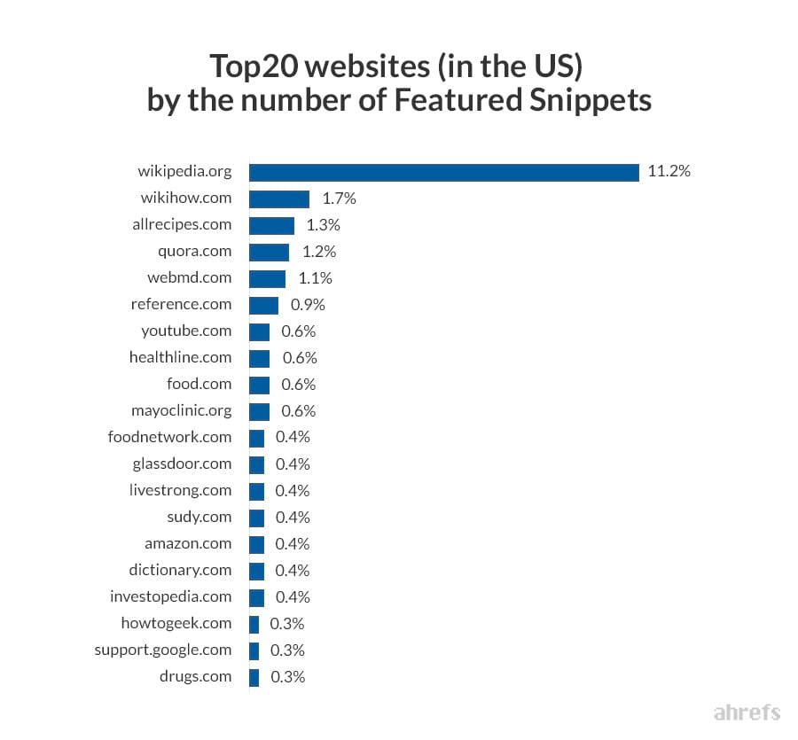 Top 20 website có nhiều đoạn trích nổi bật nhất