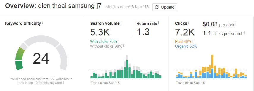 điện thoại samsung j7 - tỷ lệ click quảng cáo