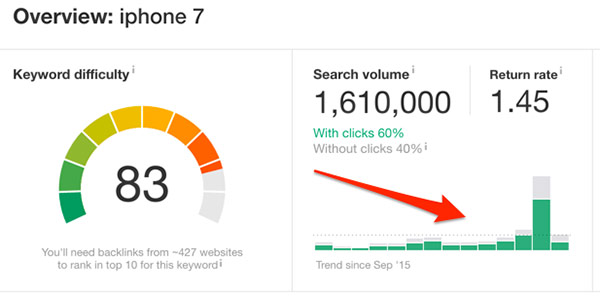 xu hướng khối lượng tìm kiếm iphone7