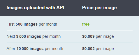 giá tiền API