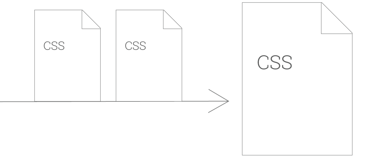 kết hợp CSS