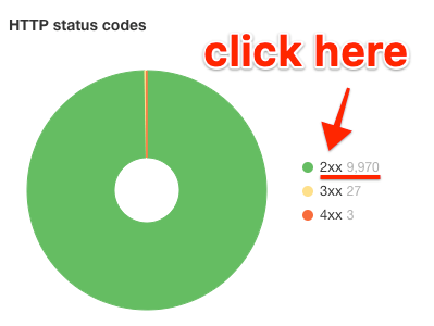 trạng thái mã http