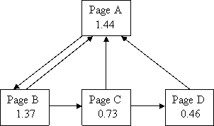 kết quả ví dụ 11 về pagerank