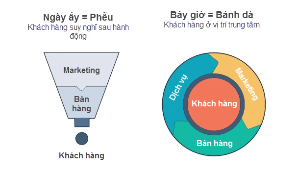 dịch infographic