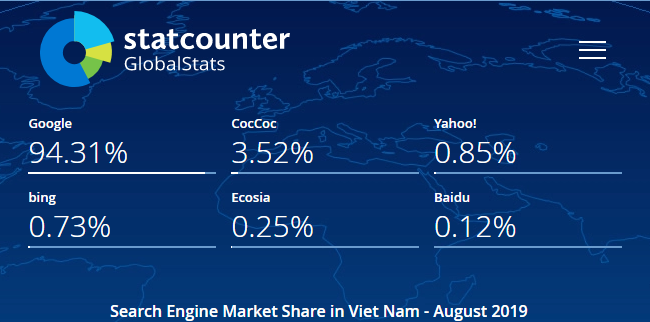 thị phần máy tìm kiếm tại Việt Nam