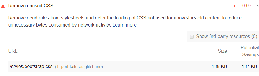 CSS không sử dụng