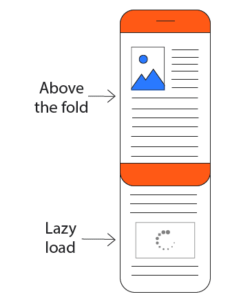 màn hình đầu tiên trong lazy load