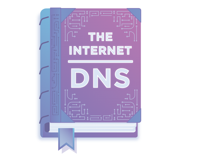 DNS của internet