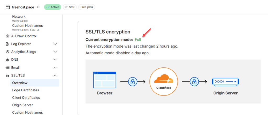Để SSL là kiểu Full trên Cloudflare
