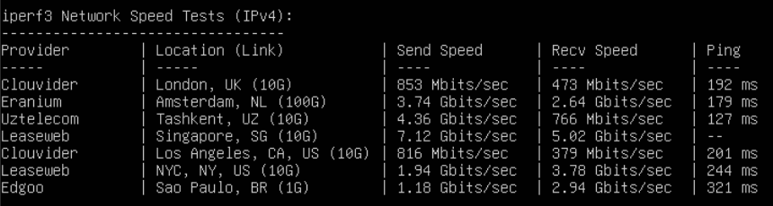 Tốc độ mạng Vultr 12USD