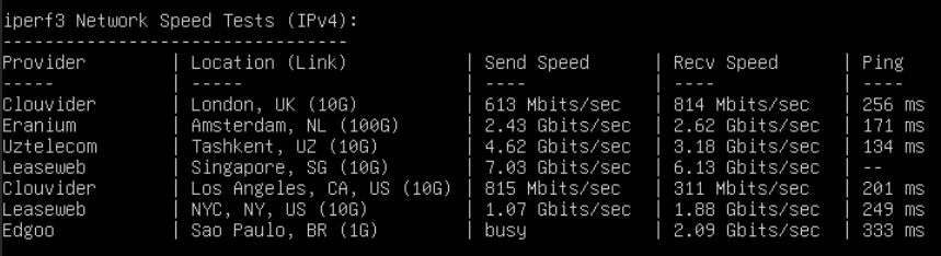 Tốc độ mạng Vultr 18USD