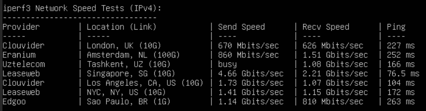 Tốc độ kết nối mạng VPS ở Nhật